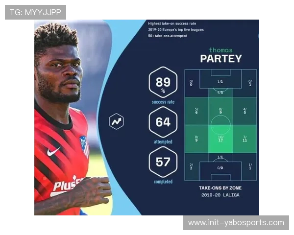 率队完成转型，阿尔特塔执教能力获业内认可